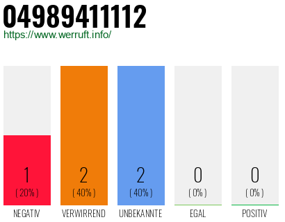 Rufnummer 04989411112 Telefonnummer 04989411112