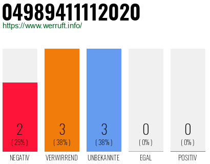 Rufnummer 04989411112020 Telefonnummer 04989411112020