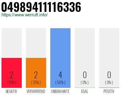 Rufnummer 04989411116336 Telefonnummer 04989411116336
