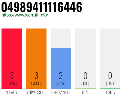 Rufnummer 04989411116446 Telefonnummer 04989411116446