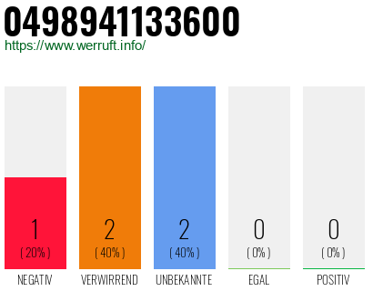 Rufnummer 0498941133600 Telefonnummer 0498941133600