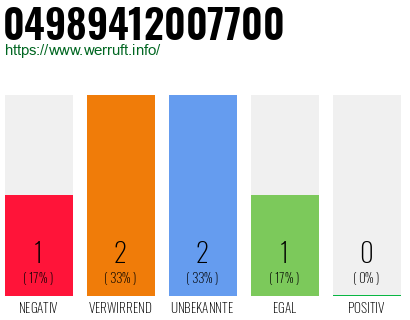 Rufnummer 04989412007700 Telefonnummer 04989412007700