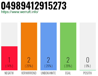 Rufnummer 04989412915273 Telefonnummer 04989412915273