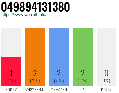Rufnummer 049894131380 Telefonnummer 049894131380
