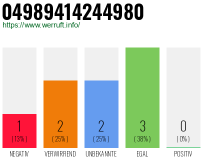 Rufnummer 04989414244980 Telefonnummer 04989414244980