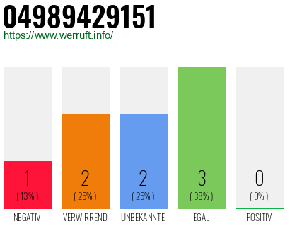 Rufnummer 04989429151 Telefonnummer 04989429151