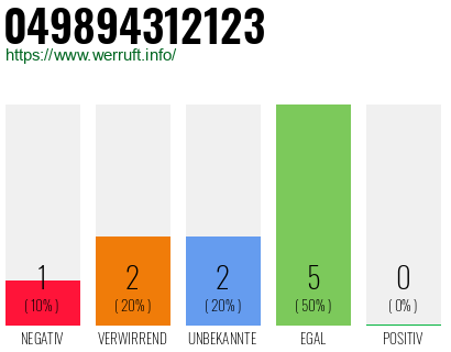 Rufnummer 049894312123 Telefonnummer 049894312123