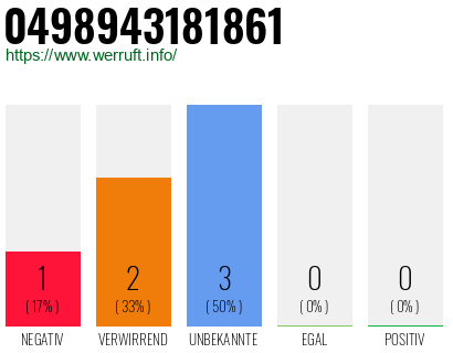Rufnummer 0498943181861 Telefonnummer 0498943181861