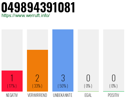 Rufnummer 049894391081 Telefonnummer 049894391081