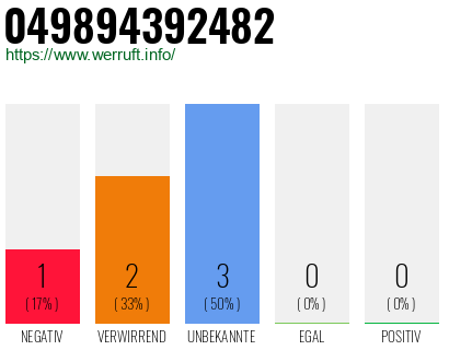 Rufnummer 049894392482 Telefonnummer 049894392482