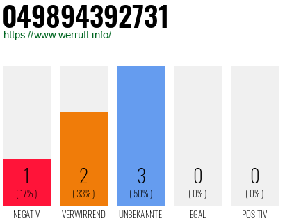 Rufnummer 049894392731 Telefonnummer 049894392731