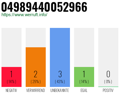 Rufnummer 04989440052966 Telefonnummer 04989440052966