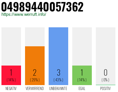 Rufnummer 04989440057362 Telefonnummer 04989440057362