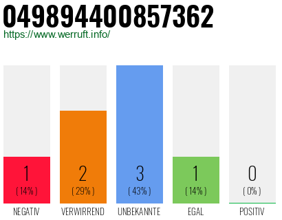 Rufnummer 049894400857362 Telefonnummer 049894400857362