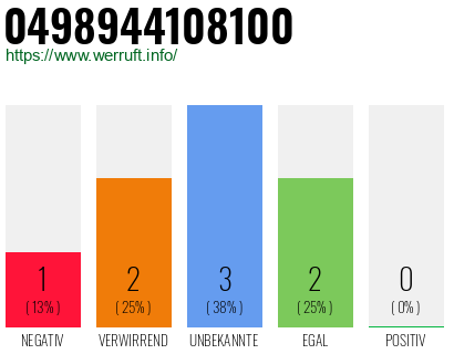 Rufnummer 0498944108100 Telefonnummer 0498944108100