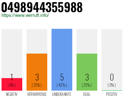 Rufnummer 0498944355988 Telefonnummer 0498944355988