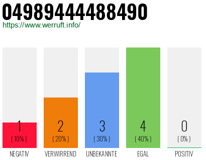 Rufnummer 04989444488490 Telefonnummer 04989444488490