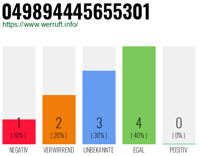 Rufnummer 049894445655301 Telefonnummer 049894445655301