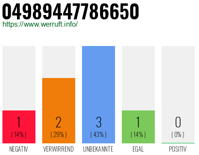Rufnummer 04989447786650 Telefonnummer 04989447786650