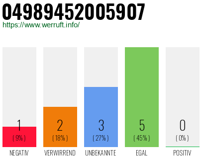 Rufnummer 04989452005907 Telefonnummer 04989452005907