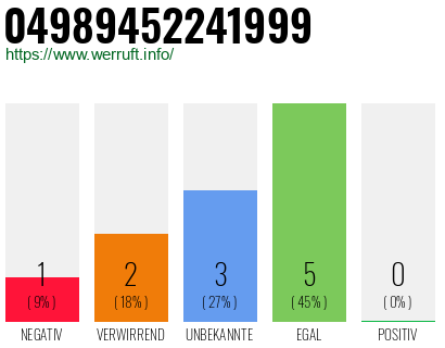 Rufnummer 04989452241999 Telefonnummer 04989452241999