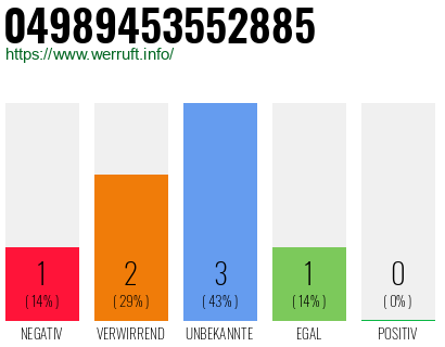 Rufnummer 04989453552885 Telefonnummer 04989453552885