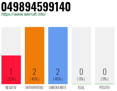 Rufnummer 049894599140 Telefonnummer 049894599140
