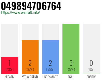 Rufnummer 049894706764 Telefonnummer 049894706764