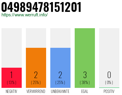 Rufnummer 04989478151201 Telefonnummer 04989478151201