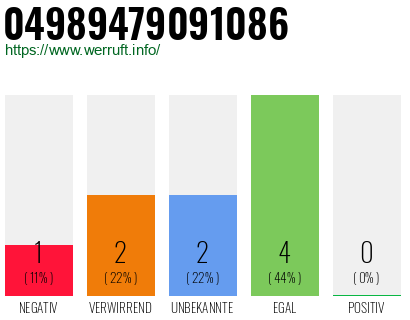 Rufnummer 04989479091086 Telefonnummer 04989479091086