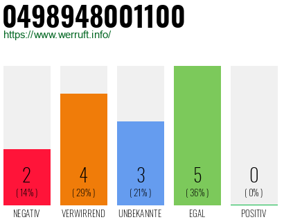 Rufnummer 0498948001100 Telefonnummer 0498948001100