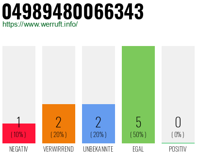 Rufnummer 04989480066343 Telefonnummer 04989480066343