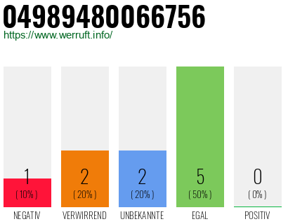 Rufnummer 04989480066756 Telefonnummer 04989480066756