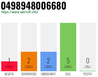 Rufnummer 0498948006680 Telefonnummer 0498948006680