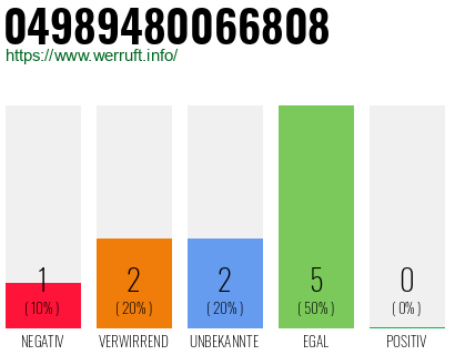 Rufnummer 04989480066808 Telefonnummer 04989480066808
