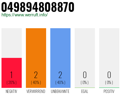 Rufnummer 049894808870 Telefonnummer 049894808870