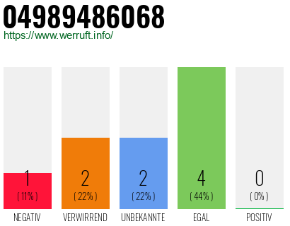 Rufnummer 04989486068 Telefonnummer 04989486068
