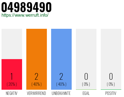 Rufnummer 04989490 Telefonnummer 04989490