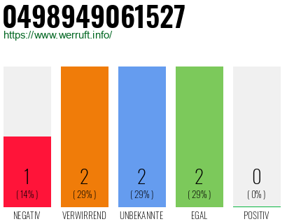 Rufnummer 0498949061527 Telefonnummer 0498949061527