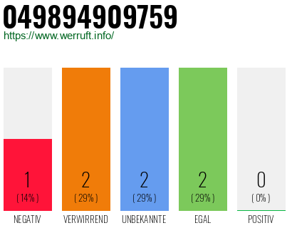 Rufnummer 049894909759 Telefonnummer 049894909759