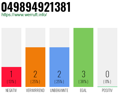 Rufnummer 049894921381 Telefonnummer 049894921381