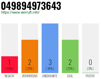 Rufnummer 049894973643 Telefonnummer 049894973643