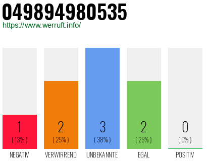 Rufnummer 049894980535 Telefonnummer 049894980535