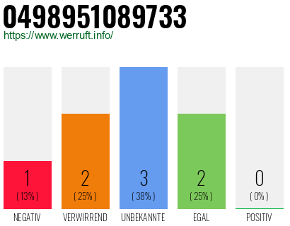 Rufnummer 0498951089733 Telefonnummer 0498951089733