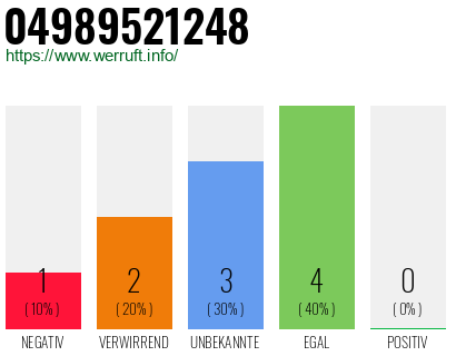 Rufnummer 04989521248 Telefonnummer 04989521248