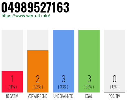 Rufnummer 04989527163 Telefonnummer 04989527163