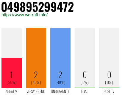 Rufnummer 049895299472 Telefonnummer 049895299472