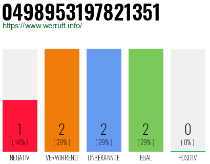 Rufnummer 0498953197821351 Telefonnummer 0498953197821351