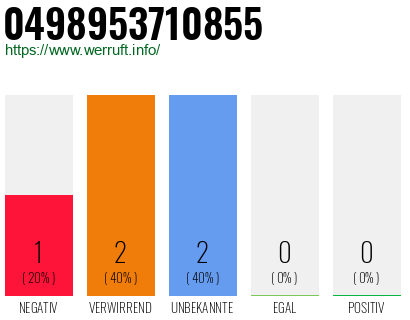 Rufnummer 0498953710855 Telefonnummer 0498953710855