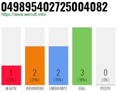 Rufnummer 049895402725004082 Telefonnummer 049895402725004082